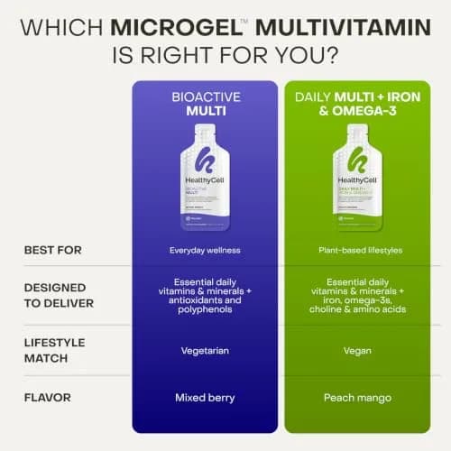 HealthyCell Vegan Daily Multivitamin with Iron & Omega-3 Liquid Supplement | Complete Plant-Based Nutrition for Overall Vitality thumbnail 5