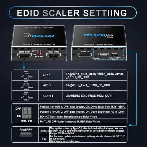 EZCOO 4K HDMI Splitter 1x2 HDR Dolby Atmos Down Scaler 1080P Sync 4:4:4 HDCP2.2 EDID 4K7.1 for Game Xbox PS5 Roku | Supports HDR & Dolby Vision thumbnail 4