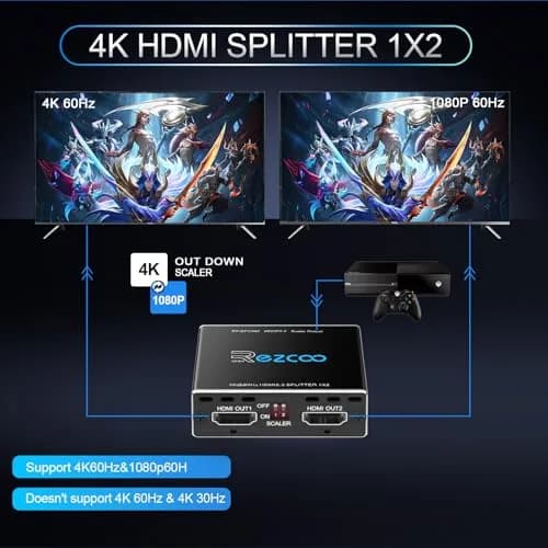 EZCOO 4K HDMI Splitter 1x2 HDR Dolby Atmos Down Scaler 1080P Sync 4:4:4 HDCP2.2 EDID 4K7.1 for Game Xbox PS5 Roku | Supports HDR & Dolby Vision thumbnail 2