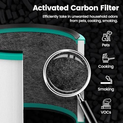 Colorfullife 2PK HP01 HP02 Filter Replacement for Dyson Pure Hot Cool Link | HEPA & Carbon Filter (2 Piece Set, White) thumbnail 4