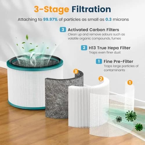 Colorfullife 2PK HP01 HP02 Filter Replacement for Dyson Pure Hot Cool Link | HEPA & Carbon Filter (2 Piece Set, White) thumbnail 3