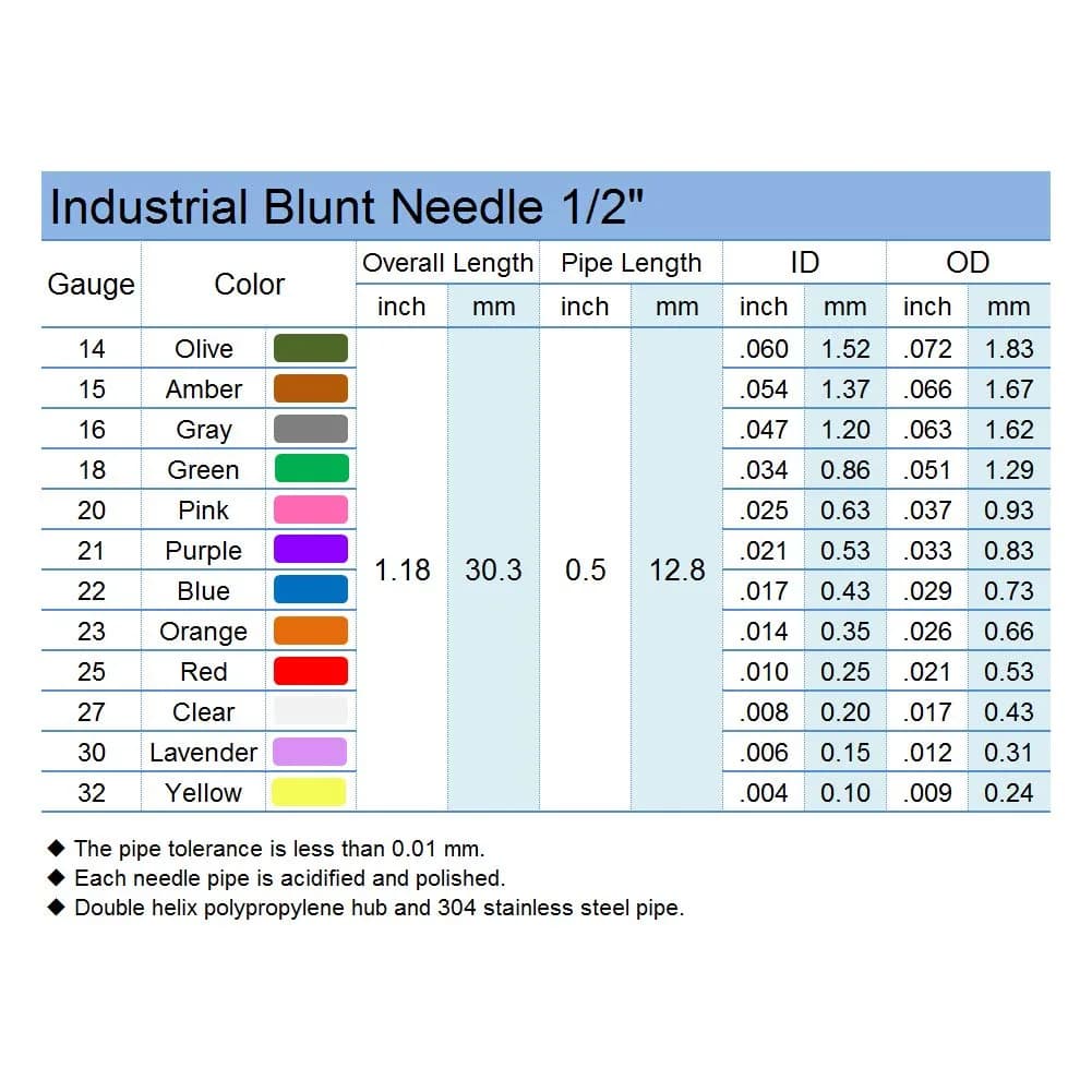 SANANTS 14 Gauge 0.5in Blunt Tip Dispensing Syringe Needles, Olive, 20 PCS | Luer Lock Precision Applicator for Lab & Crafts - view 5