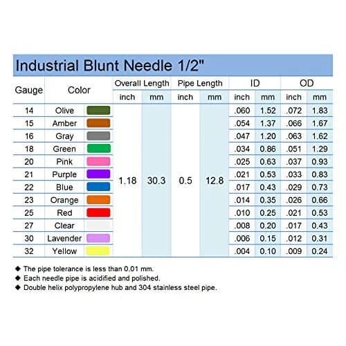 SANANTS 14 Gauge 0.5in Blunt Tip Dispensing Syringe Needles, Olive, 20 PCS | Luer Lock Precision Applicator for Lab & Crafts thumbnail 5