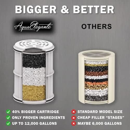 Aqua Elegante Chlorine Shower Water Filter - Replacement Cartridge | Supports Clean Water & Skin Comfort thumbnail 3