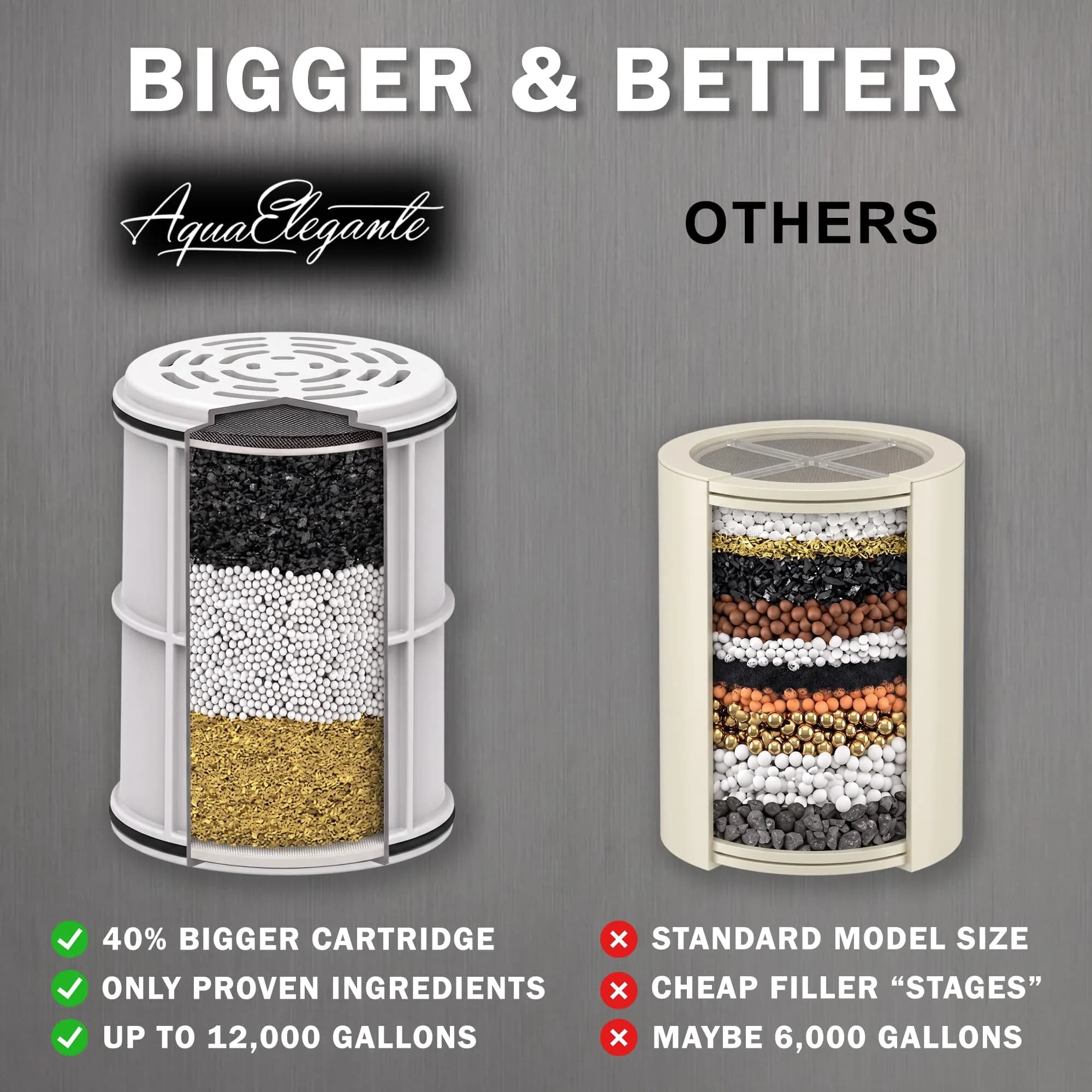 Aqua Elegante Chlorine Shower Water Filter - Brushed Nickel | Reduces Chlorine & Heavy Metals thumbnail 3