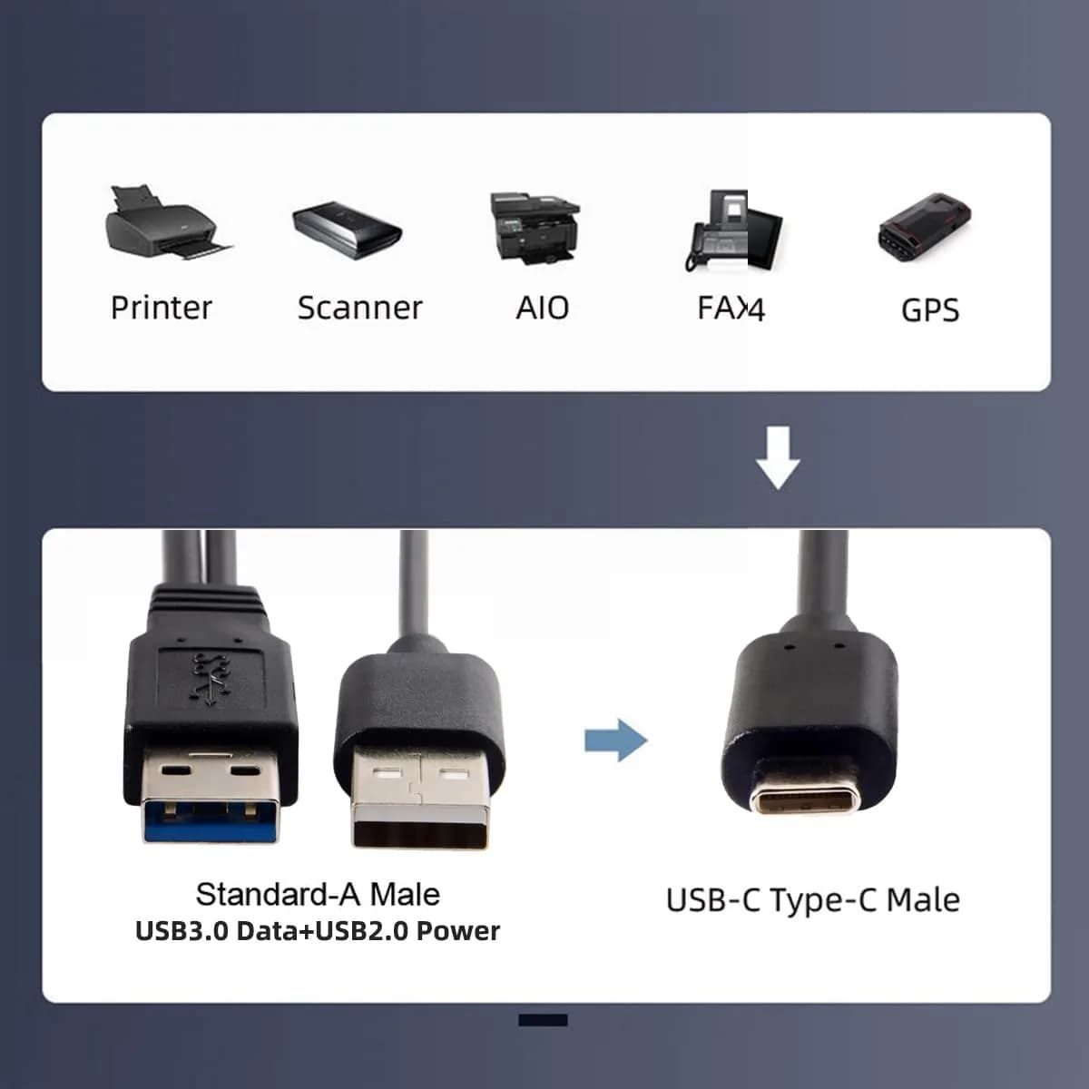 cablecc USB-C to Dual USB-A Y Cable 60cm | Power & Data for Laptops & Hard Drives - view 5