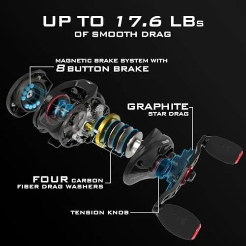 KastKing Royale Legend II Baitcasting Reel 7.2:1 Right Hand 200ml (7.2oz) | Smooth 17.6LB Carbon Fiber Drag & 8-Magnet Braking thumbnail 7