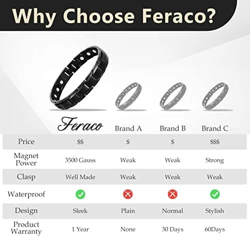 Feraco Mens Magnetic Bracelet 22cm (8.66 inch) | 18 Neodymium Magnets for Wrist Therapy thumbnail 6