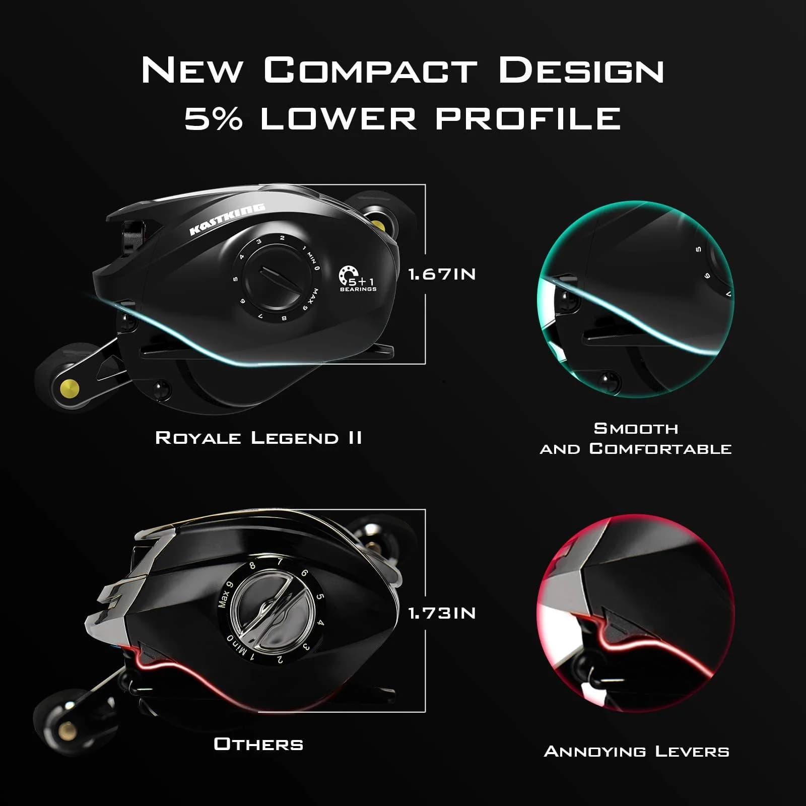KastKing Royale Legend II Baitcasting Reel 5.4:1/7.2:1 Gear Ratio 17.6lb Carbon Fiber Drag | Compact Design Fishing Reel - view 5