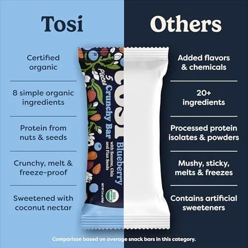Tosi Plant-Based Nut Bars Almond Blueberry 12-Pack | 12g Protein, Gluten-Free, Vegan, Organic thumbnail 9