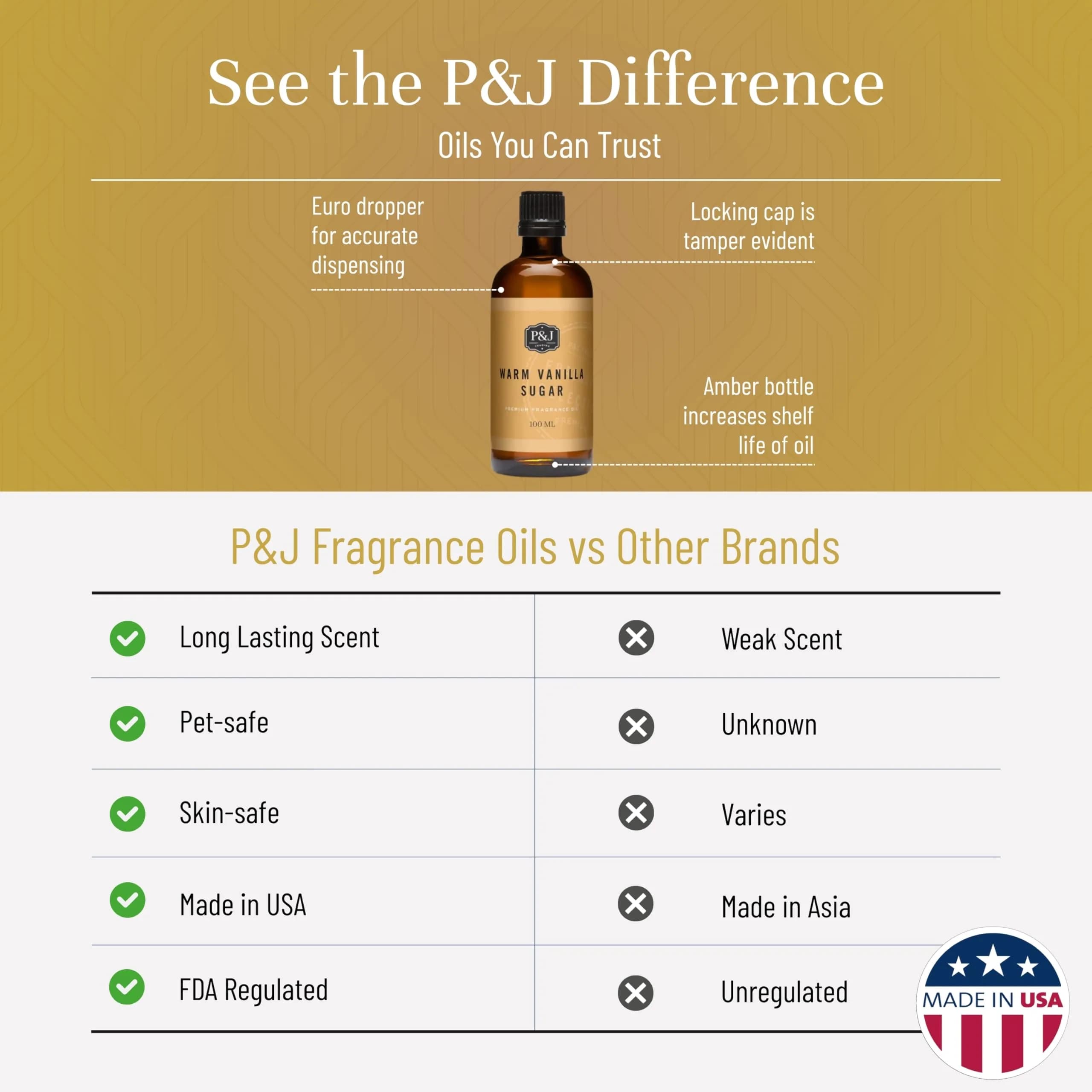 P&J Trading Warm Vanilla Sugar Fragrance Oil for Candle Making, 100ml | IFRA Certified Master Perfumer Blend - view 3