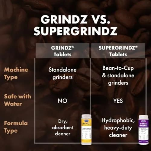 Urnex SuperGrindz Grinder Cleaning Tablets, 11.6 oz Bottle | Food-Safe, Natural Coffee Grinder Cleaner thumbnail 8
