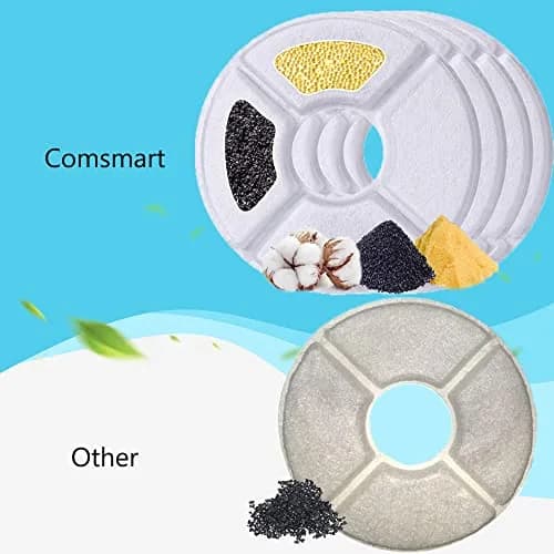 Comsmart Pet Fountain Replacement Filters 8 Pack | Triple Filtration System for 2.4L Fountains thumbnail 4