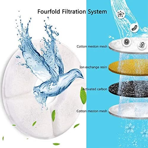 Comsmart Pet Fountain Replacement Filters 8 Pack | Triple Filtration System for 2.4L Fountains thumbnail 3