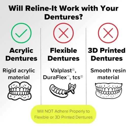 Dentemp Reline-It Denture Reline Kit Advanced Formula 2 Count (Pack of 1) | Custom Fit for Upper & Lower Dentures thumbnail 7
