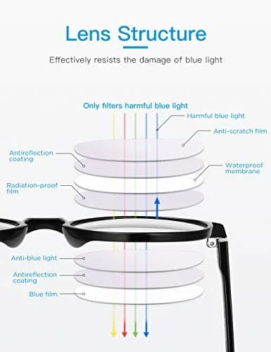 CNLO Blue Light Blocking Glasses, Computer Glasses, Anti Eyestrain, Lightweight TR90 Frame Eyeglasses, Unisex Adult, Black | Blocks Harmful Blue Light thumbnail 5