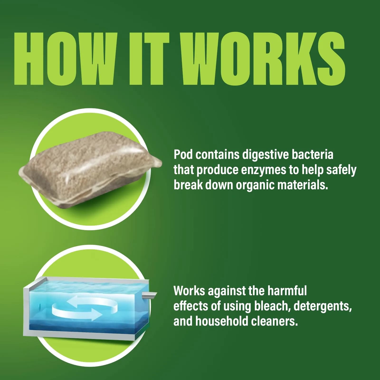 Green Gobbler Septic Tank Treatment Packets (24 Pods) | Natural Bacteria to Prevent Costly Septic Issues thumbnail 8
