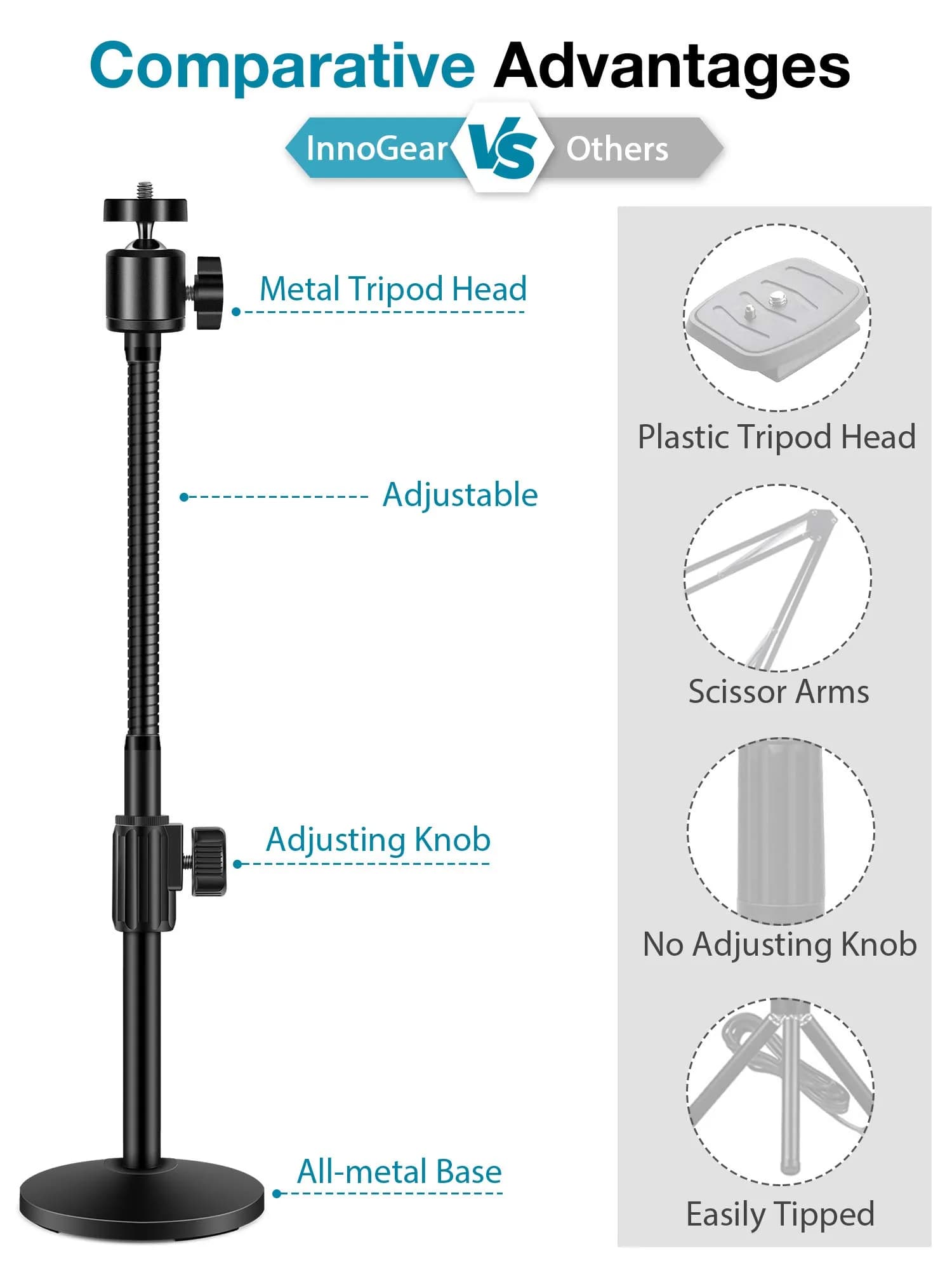 InnoGear Adjustable Webcam Stand with Weighted Base & Gooseneck | 20.9 inch Height (53 cm) - view 3
