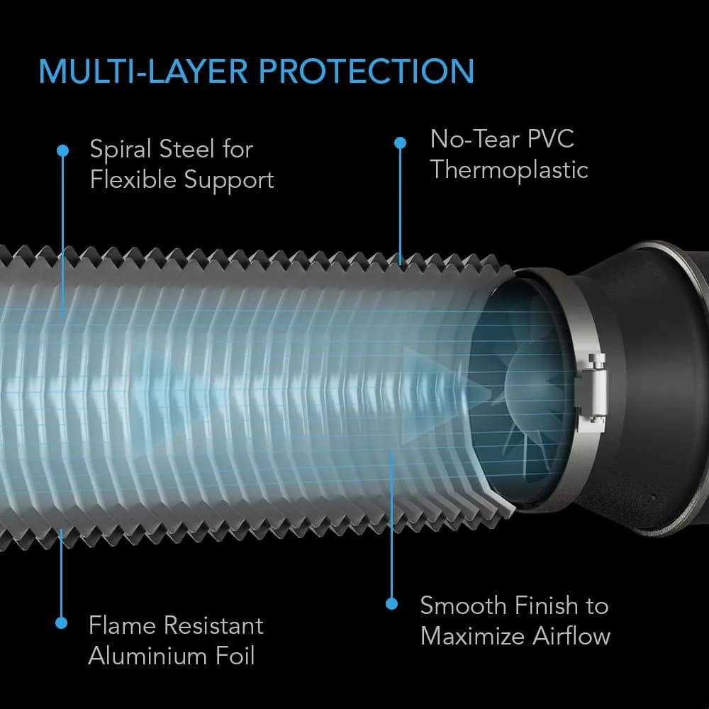 AC Infinity Flexible 6-Inch Aluminum Ducting, 8-Feet Long | Heavy-Duty Four-Layer Protection for HVAC, Dryer, Grow Rooms - view 3