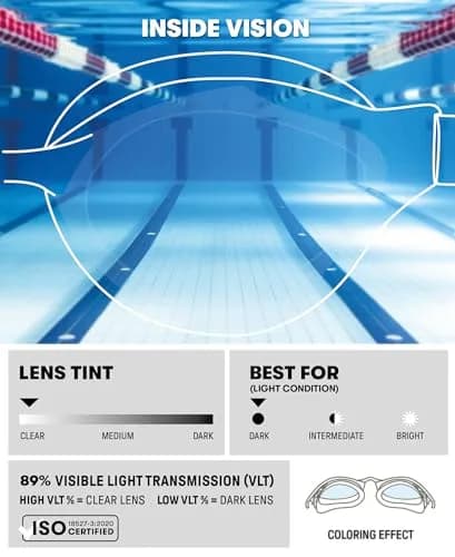 ARENA Unisex Adult Air-Soft Anti-Fog Swim Goggles for Men and Women | Superior Comfort & Anti-Fog Technology thumbnail 3