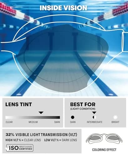 ARENA Unisex Air-Soft Anti-Fog Swim Goggles Smoked/White | Superior Comfort & Air Seals Technology thumbnail 3
