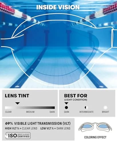 ARENA Unisex Adult Air-Speed Anti-Fog Racing Swim Goggles | FINA Approved, Blue/White thumbnail 2