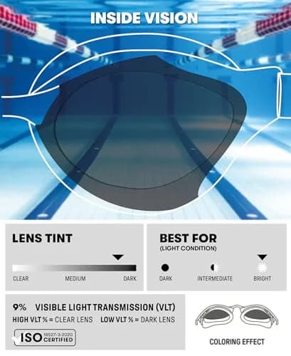 ARENA Unisex Adult Air-Speed Anti-Fog Racing Swim Goggles for Men and Women Special Air Seals Technology No Leaking Non-Mirror Lens, Dark Smoke/Purple | FINA Approved Comfort thumbnail 2