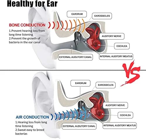 YouthWhisper Bone Conduction Headphones Bluetooth, Wireless Open-Ear Headset with Mic, Titanium Lightweight 10m Range thumbnail 2