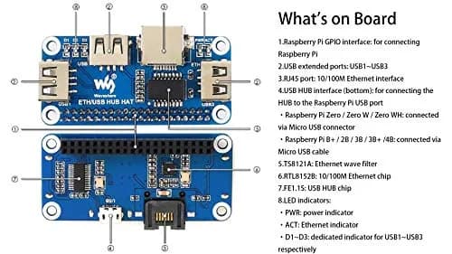 Waveshare Ethernet/USB HUB HAT for Raspberry Pi 5/4B/3B+/Zero 2W with 3x USB 2.0/1.1 Ports & RJ45 10/100M Ethernet Port | Expansion Board thumbnail 4