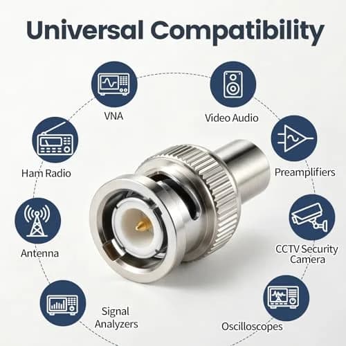 RFAdapter BNC 50 Ohm Terminator 5-Pack Male Plug Caps | Protects Ports & Stabilizes Signals thumbnail 5
