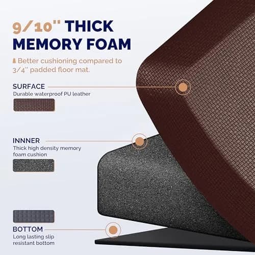 FEATOL Anti Fatigue Mat for Standing Desk & Kitchen Floor | 9/10" Extra Thick Support thumbnail 5