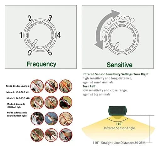 Broox Solar Animal Repellent Ultrasonic Pest Repeller with Motion Detection & LED Flashing Light | 11.5cm (4.5in) Width thumbnail 5
