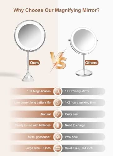 Brightown 10x Magnifying Makeup Mirror with Light & Flexible Gooseneck, 7.5 inch Round Mirror | Battery Operated Suction Mount thumbnail 2