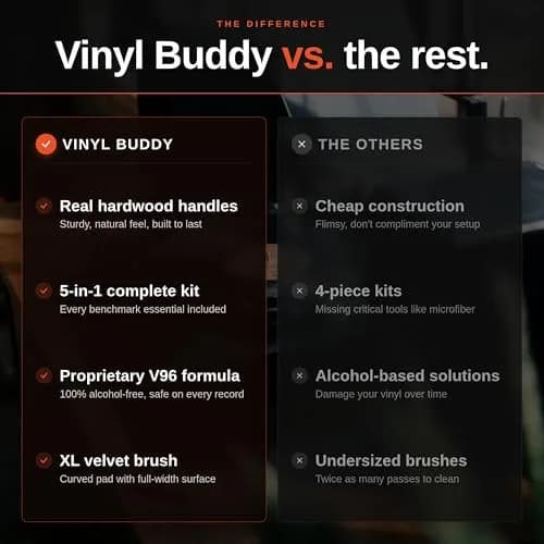 Vinyl Buddy 5-in-1 Vinyl Record Cleaning Kit | 100ml Alcohol-Free Solution & Hardwood Brushes | Clean, Protect & Restore LPs thumbnail 8