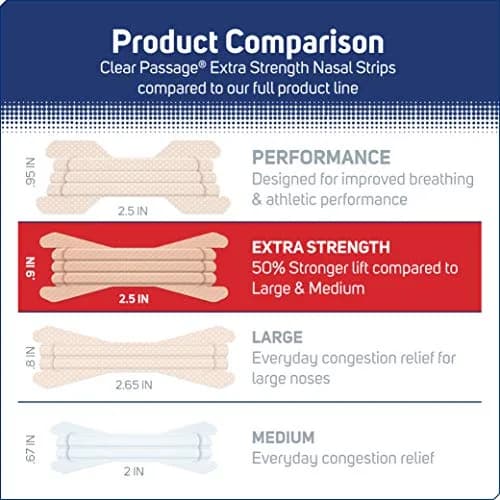 Clear Passage Extra Strength Nasal Strips, Tan 100 Count | Opens Nasal Passages for Improved Sleep & Snoring Relief thumbnail 7