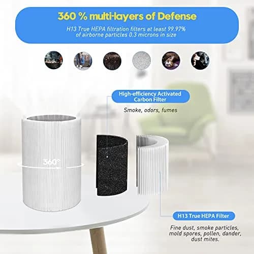 Colorfullife Blue Pure 411 Replacement Filter 2-Pack | H13 HEPA & Activated Carbon for Air Purifiers thumbnail 4