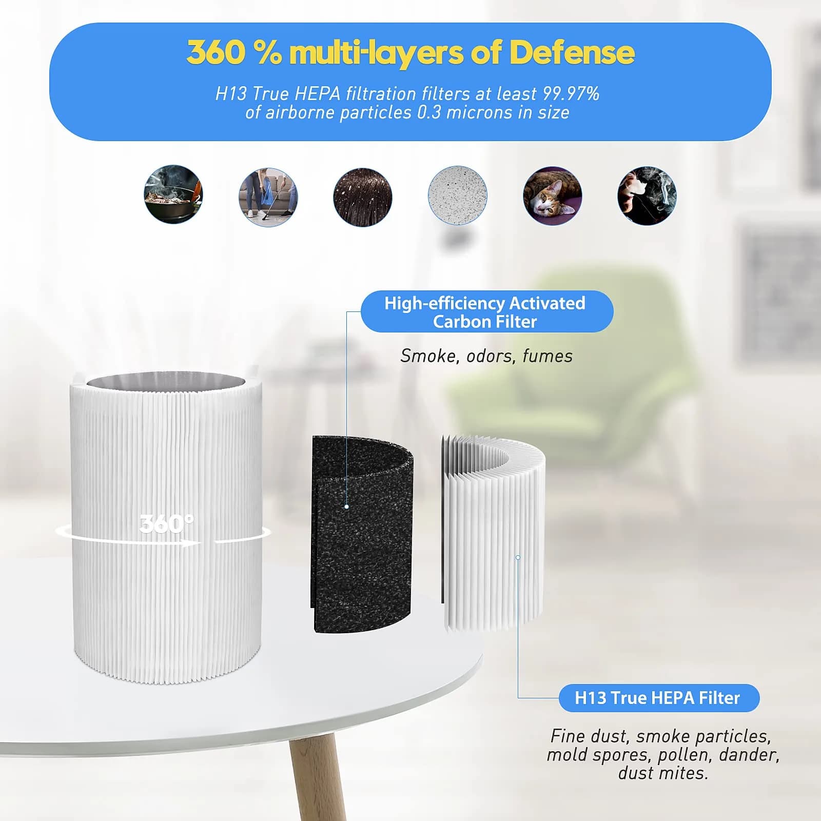 Colorfullife Blue Pure 411 Replacement Filter 2-Pack | H13 HEPA & Activated Carbon for Air Purifiers - view 4