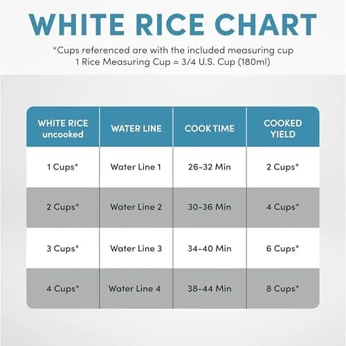 AROMA Professional 8-Cup Digital Rice & Grain Multicooker 2Qt | Versatile Cooking with Sauté-then-Simmer STS® thumbnail 6
