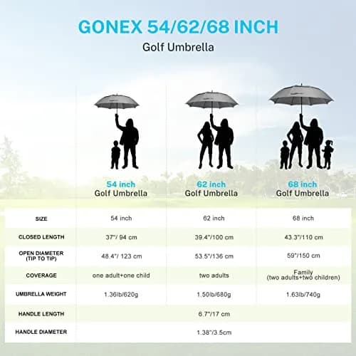 Gonex 68 Inch Golf Umbrella, Auto Open, Windproof, UV Protection | Large 68" Cover for Golf & Travel thumbnail 5