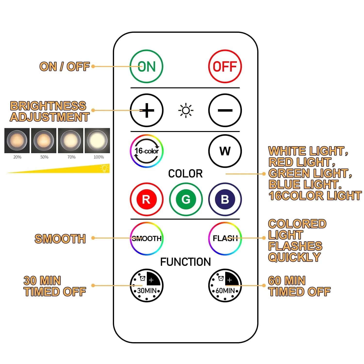 SIXDEFLY Wireless LED Puck Lights 6 Pack, Color Changing & Dimmable, 4.5V | Modern Night Lights for Cabinets & Closets - view 5