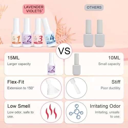 Lavender Violets Dip Powder Liquid Set with Activator, Base Top Coat & Brush Saver 15ml (0.5 Fl Oz) | Complete Home Manicure Kit thumbnail 4