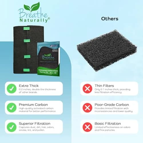 Breathe Naturally Universal Cut To Fit Activated Carbon Air Filter 16x48 | Premium USA Made Odor & Pollutant Filter thumbnail 7