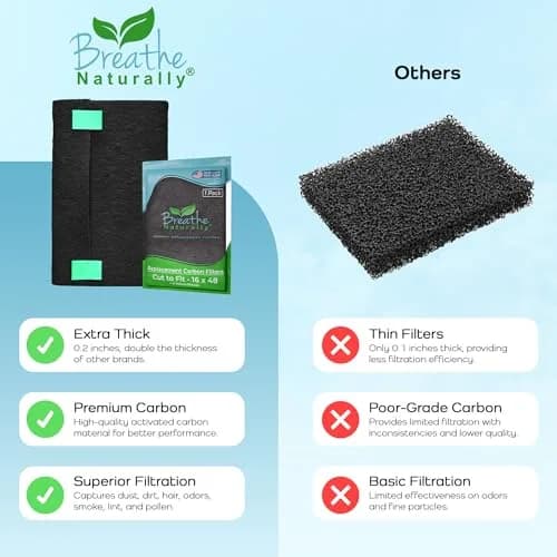Breathe Naturally Universal Cut-to-Fit Carbon Activated Air Filter 16x48 inches (40.6cm x 121.9cm) | Captures Smoke, Odors & Pollutants thumbnail 7