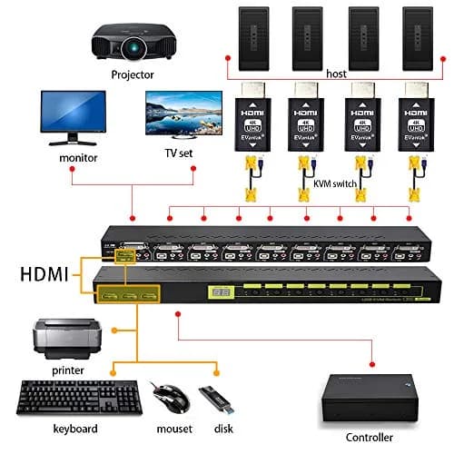 EVanlak HDMI EDID Emulator Passthrough 1080p @ 60Hz | Solves Sync Issues for Mac Thunderbolt to HDMI thumbnail 7