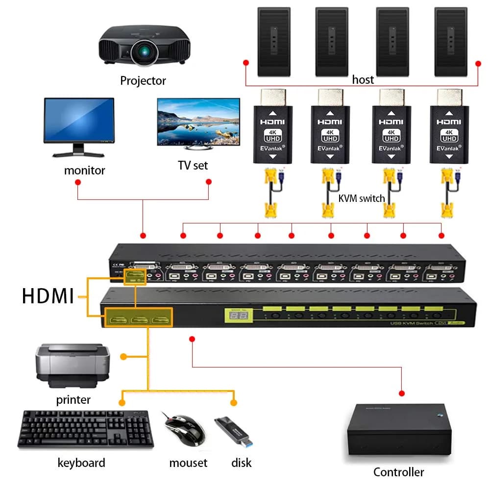 EVanlak HDMI EDID Emulator Passthrough 1080p @ 60Hz | Solves Sync Issues for Mac Thunderbolt to HDMI - view 7