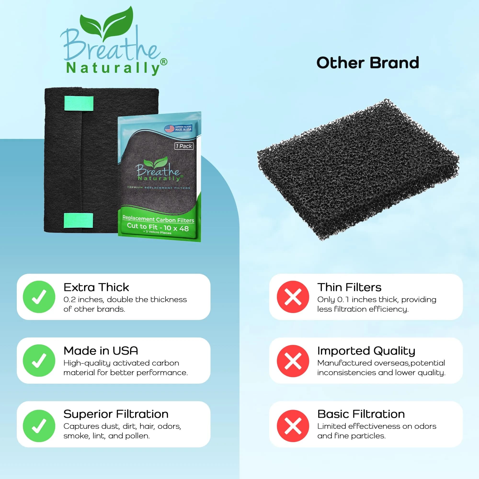 Breathe Naturally Universal Cut-to-Fit Carbon Activated Air Filter 10x48 Inch (Pack of 1) | Captures Smoke & Pollutants - view 7