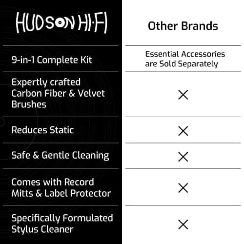 Hudson Hi-Fi 9-in-1 Vinyl Record Cleaning Kit – Anti-Static Cleaner, Carbon Fiber & Velvet Brushes, Stylus Gel, Microfiber Cloth, Mitts & Label Protector for LP Care thumbnail 9