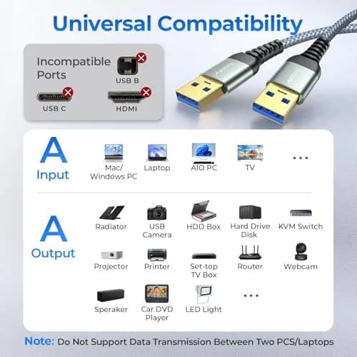 AINOPE USB to USB Cable 6.6FT | Data Transfer & Power for Hard Drives & Laptops thumbnail 8