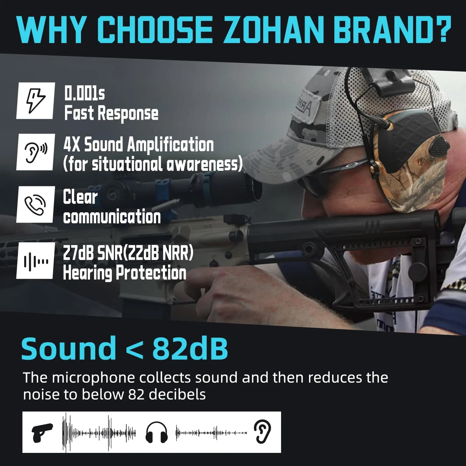 ZOHAN EM054 Electronic Ear Protection for Shooting Range with Sound Amplification Noise Reduction, Ear Muffs for Gun Range (Camo) 22 dB NRR - view 2