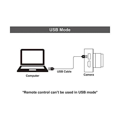MOKOSE 12MP HDMI Camera 1080P USB HD Streaming Webcam, Recording 4K@30FPS Industry C/CS-Mount Camera with 3.2mm No Distortion Manual Lens thumbnail 7
